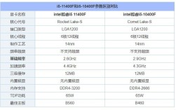 建议买i5几代好？笔记本i5几代性能对比