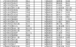 金庸武侠108星排座次？微星笔记本019