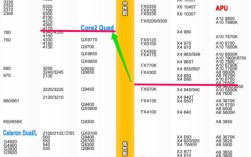 cpu，i3 4170配显卡gtx750对比，速龙x740+gt740。那个好，那个适合玩地下城？gt740配什么cpu