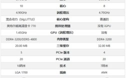 笔记本配置的话选AMD Radeon HD(6520G+6650M) 支持双显卡交火，还是选择Intel I5 2410+GT550M？hd6520g显卡怎么样