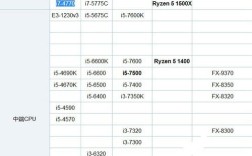 i53代处理器有哪些？三代i5笔记本cpu