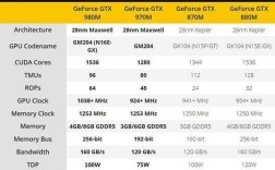 gtx970m属于什么级别的显卡？gtx970m怎么样