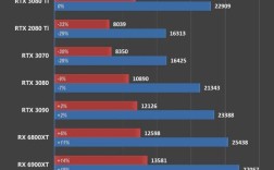 rx rtx有什么区别？rTX是什么电脑