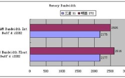 三星各国销量？三星笔记本销量