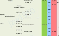 英伟达GeForce 840m能玩什么大游戏？geforce840m支持什么内存条