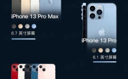 iphone 13系列屏幕分辨率？13寸屏用什么分辨率好