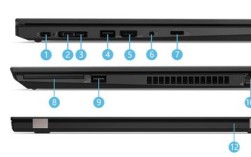 thinkpad接口介绍？thinkpad 电源什么接口