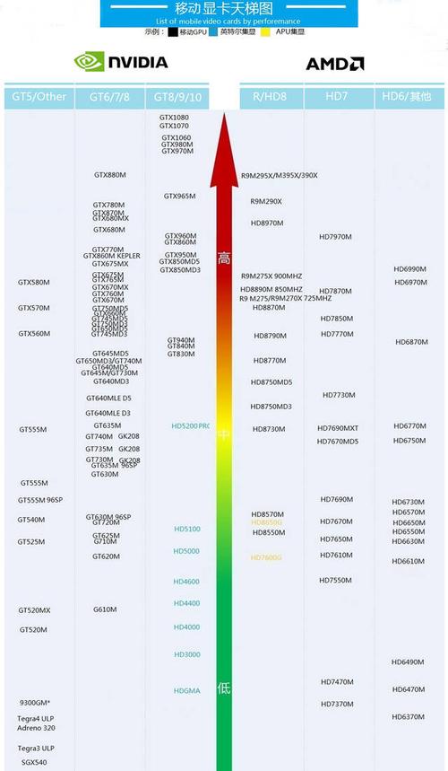 920m相当于什么显卡？gtx920m什么级别显卡-图1