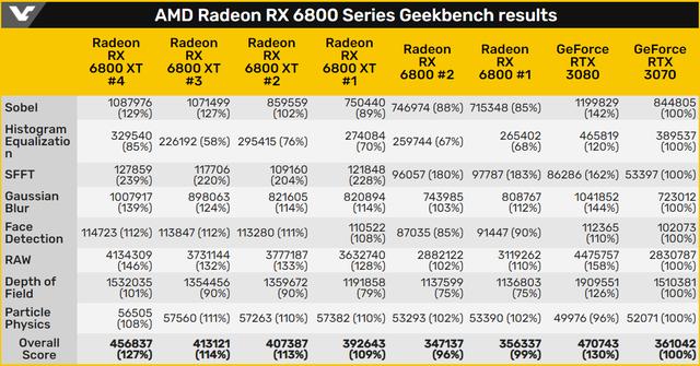 920m相当于什么显卡？gtx920m什么级别显卡-图2