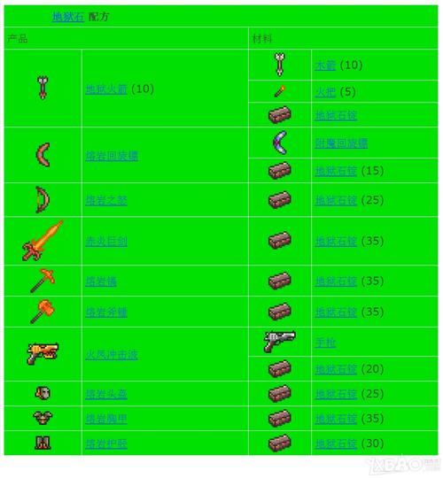 绿色地狱竹子所有合成方式？地狱火x6显卡是什么意思-图1