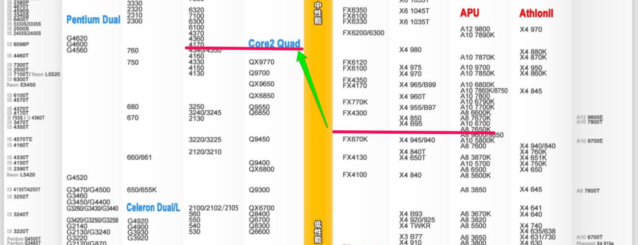 i3 370是几代？PM55可以用什么CPU-图3