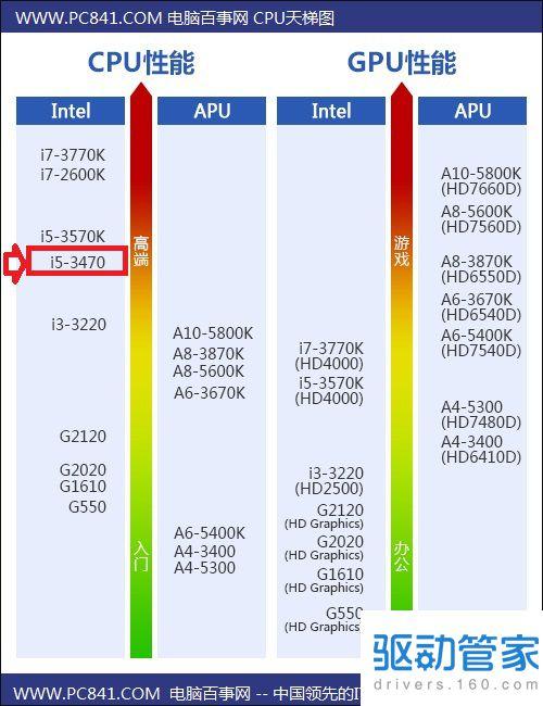 i54210y处理器什么水平？4210y带什么显卡-图1