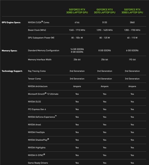 gtx1050max-q相当于什么显卡？max q显卡是什么-图2