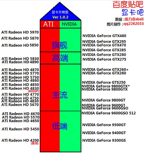 AMD Radeon R9 290x怎么样?相当于n卡什么？r9m290x相当于台式机什么显卡-图2