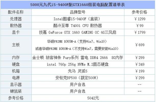 i54代处理器最高可以配什么显卡？i5笔记本配什么显卡-图2