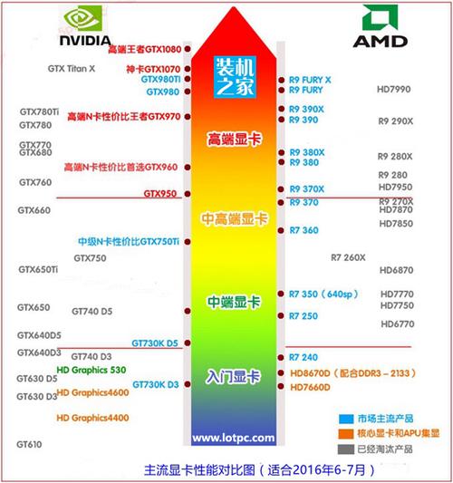 i54代处理器最高可以配什么显卡？i5笔记本配什么显卡-图3