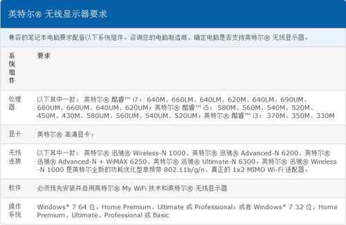 WiDi是什么东西啊？intel widi无线高清显示是什么-图3