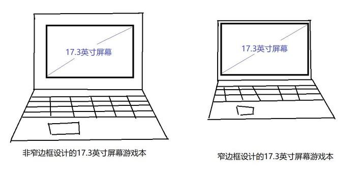 游戏本的尺寸有哪些？什么尺寸的游戏本好-图3