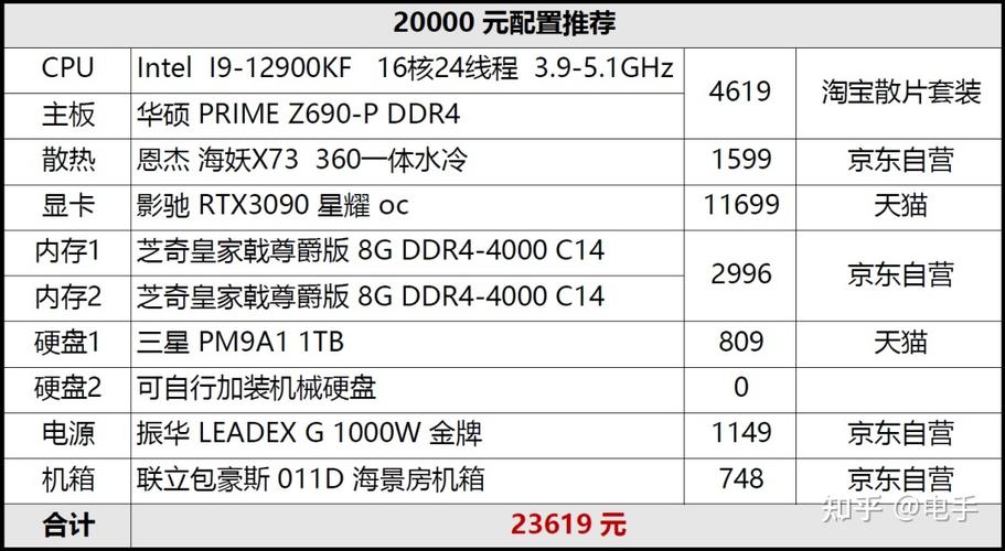 3a全高至少要什么配置？笔记本玩3a大作要什么配置-图1