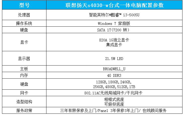 一体机最佳配置？宏基one721能换什么cpu-图1