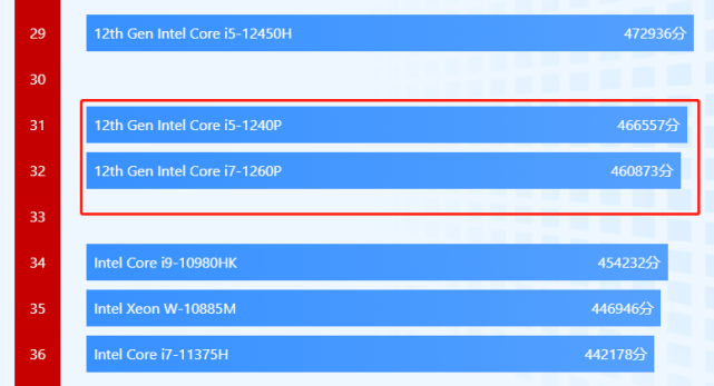 i7-10750u相当于什么水平？i7 10750h算什么级别-图3