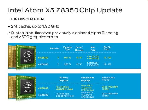 atom凌动x5-z8350处理器什么水平？有什么atom的笔记本-图3