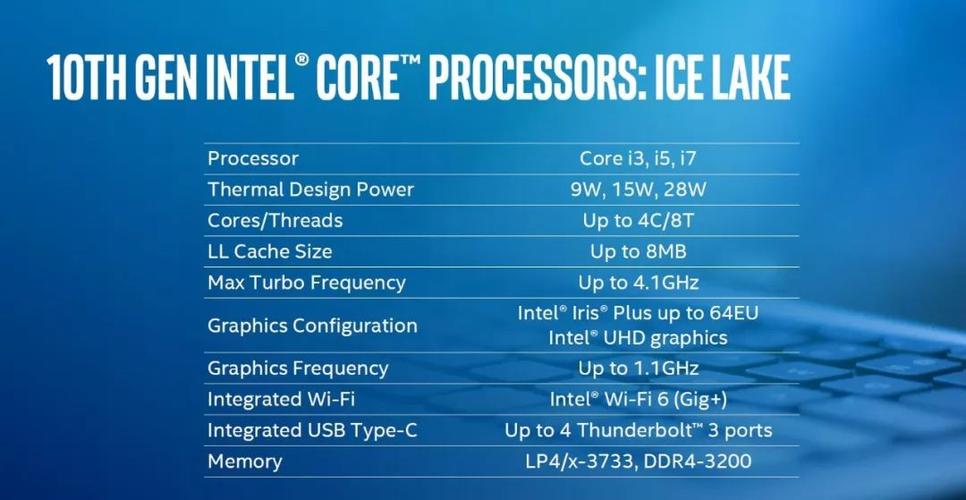 intel新一代cpu发布时间？酷睿新品什么时候发布-图3