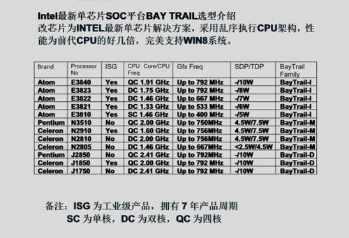 酷睿m相当于什么级别？笔记本bay是什么-图3