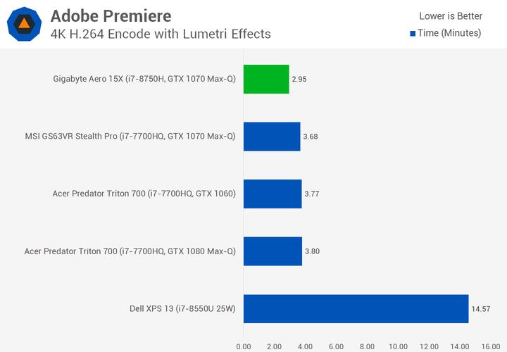 i7 8750h独显6g能玩什么游戏？i7显卡可以玩什么游戏本-图3