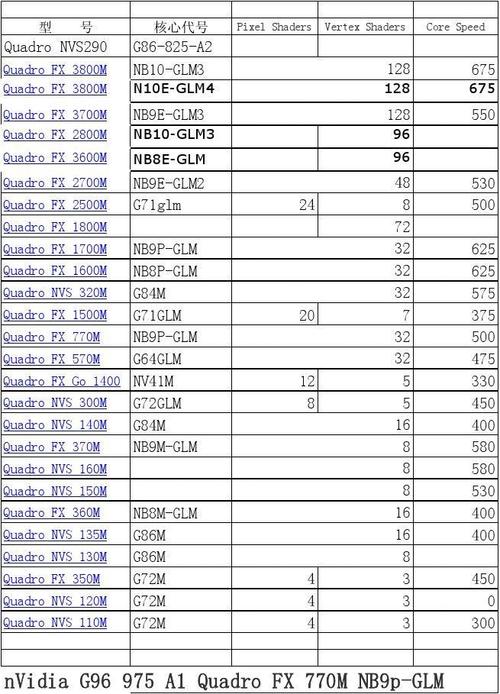 十代cpu核显相当于gtx？10系显卡是什么型号-图1