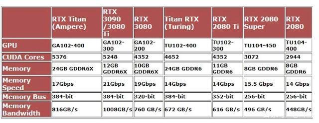 十代cpu核显相当于gtx？10系显卡是什么型号-图3