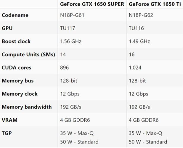 k2100m显卡相当于gtx？950M什么时候发布的-图2