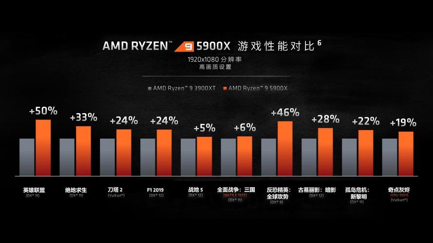 amd a10 9600p 处理器能玩游戏吗？amdr6能玩什么游戏-图3