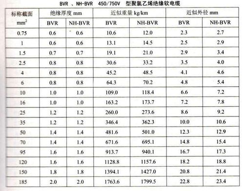 电线型号规格ZR-IVB-BV是什么意思？ivb什么型号-图2