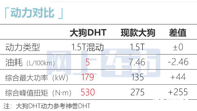 神兽15t四驱版车身重量多少？z15t什么意思-图1