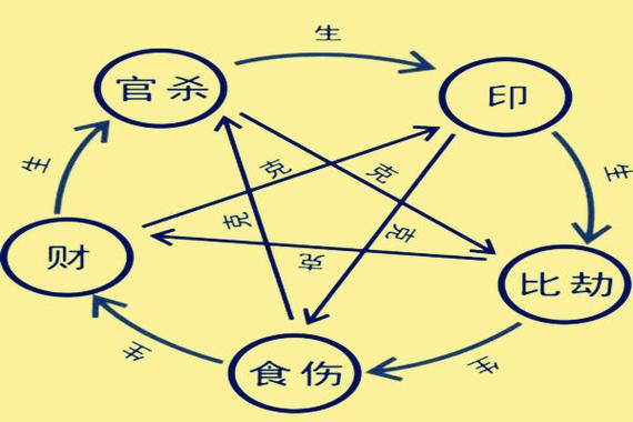 食伤运，是什么？什么是用神得力-图1