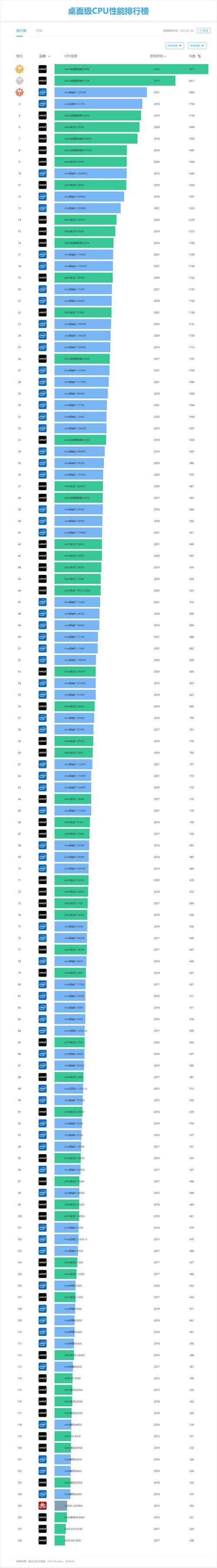 10代i5桌面和移动端区别？i5桌面芯是什么-图2