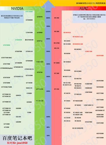 960m相当于什么显卡？gtx960m是什么类显卡-图1