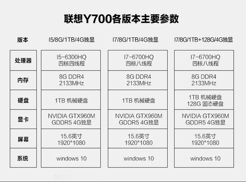 联想y700参数？联想y700为什么是i5的-图1