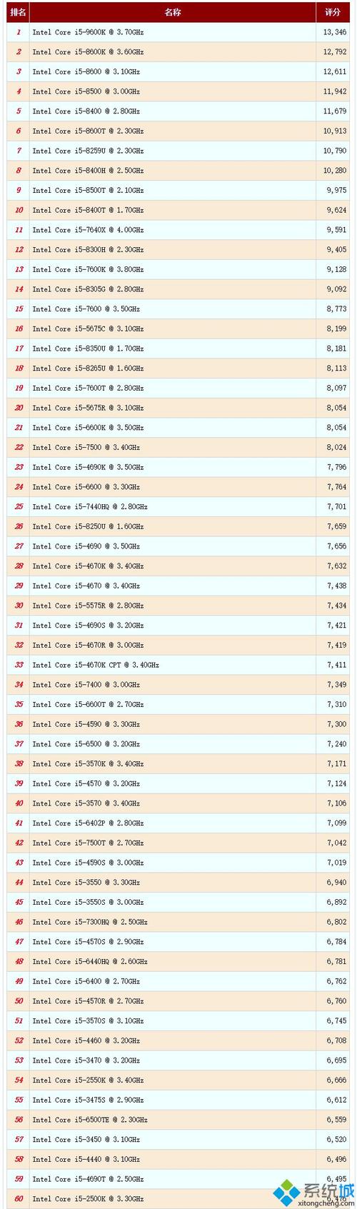 i5的cpu650的显卡能玩吃鸡吗？k650 i5d3能玩什么游戏-图3