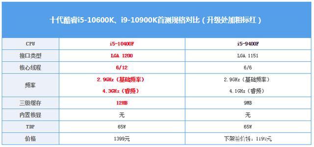 i513代什么时候出？8系i5什么时候出-图3