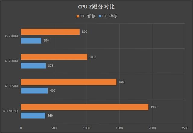 为什么轻薄本续航强？为什么游戏本续航-图1