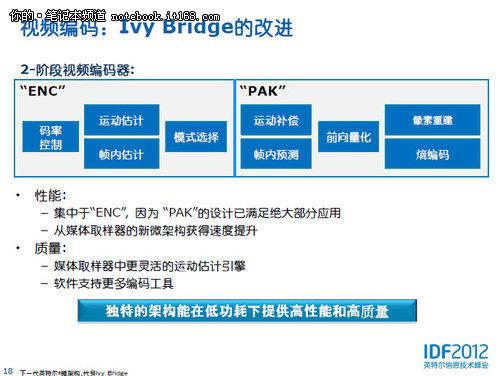 SNB平台的机型和IVB平台机型有什么区别吗？snb平台是什么-图1