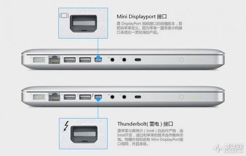 macbook外接屏需要的接口？苹果电脑插孔都是什么-图1