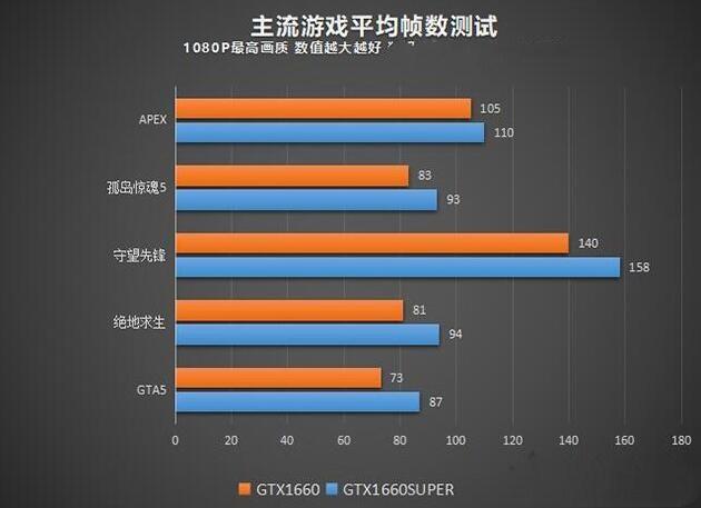 i5-4210u处理器显卡gtx850m玩守望先锋掉帧？什么cpu带gtx850m-图1