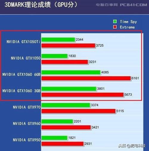 i5-4210u处理器显卡gtx850m玩守望先锋掉帧？什么cpu带gtx850m-图2