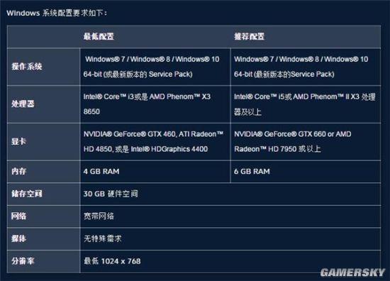 i5-4210u处理器显卡gtx850m玩守望先锋掉帧？什么cpu带gtx850m-图3