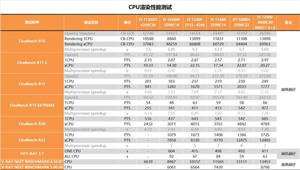 i5-4750和速龙250哪个好？i54750配什么显卡-图2