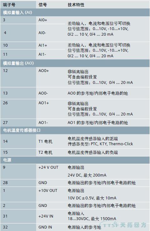 g120变频器P1300参数？宏?p3什么硬盘-图1