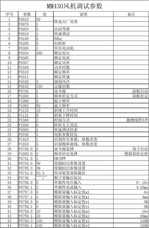 g120变频器P1300参数？宏?p3什么硬盘-图3